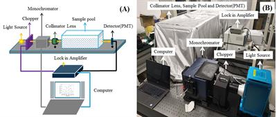 The analysis and design of deep-sea lighting field based on spectral transfer function